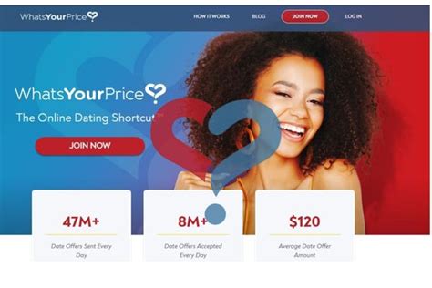 pricing dating